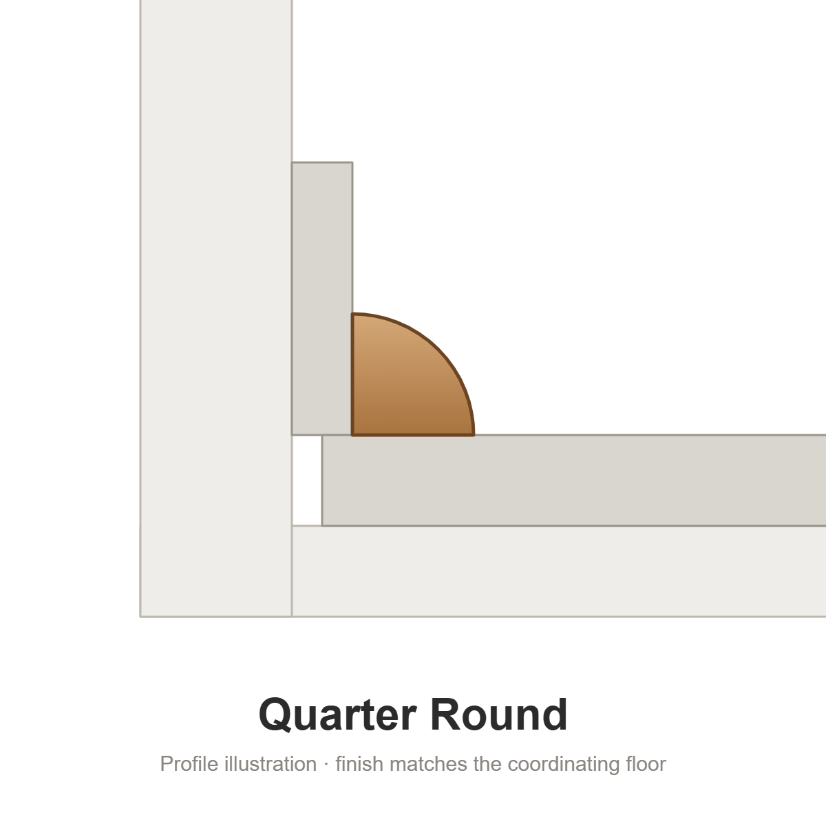 Quarter Round - Laminate Moldings Floor Floor by Republic Floor: Quarter Round profile illustration
