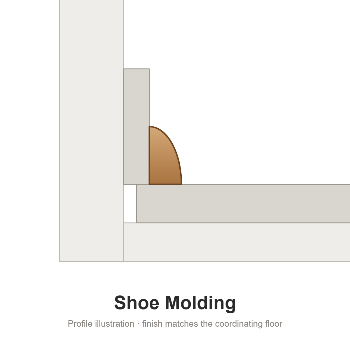Modin Signature Micro Bevel Round - {{Color}} by Flooret: Shoe Molding profile illustration