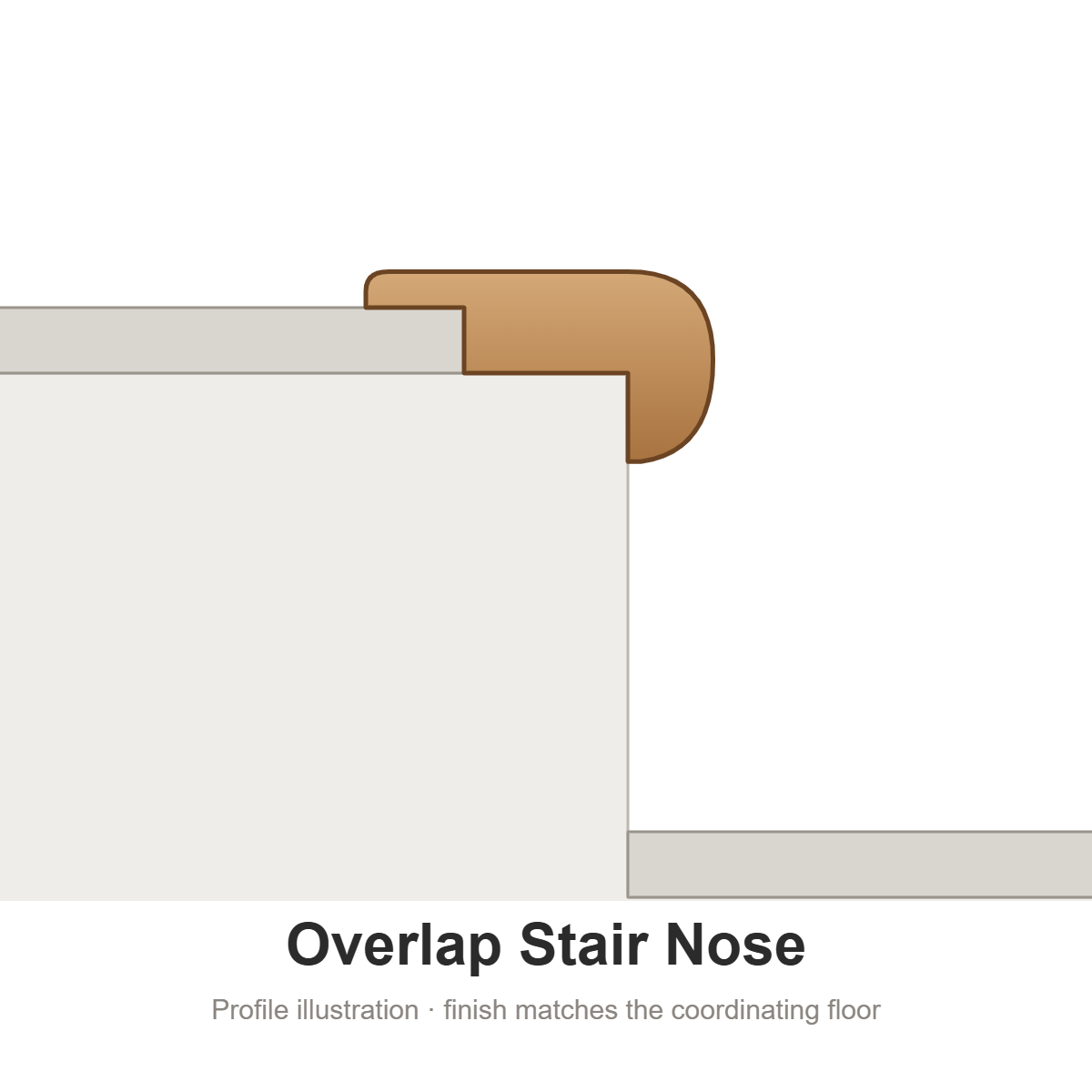 Stair Nose Summit Hard Surface by Stanton: Overlap Stair Nose profile illustration