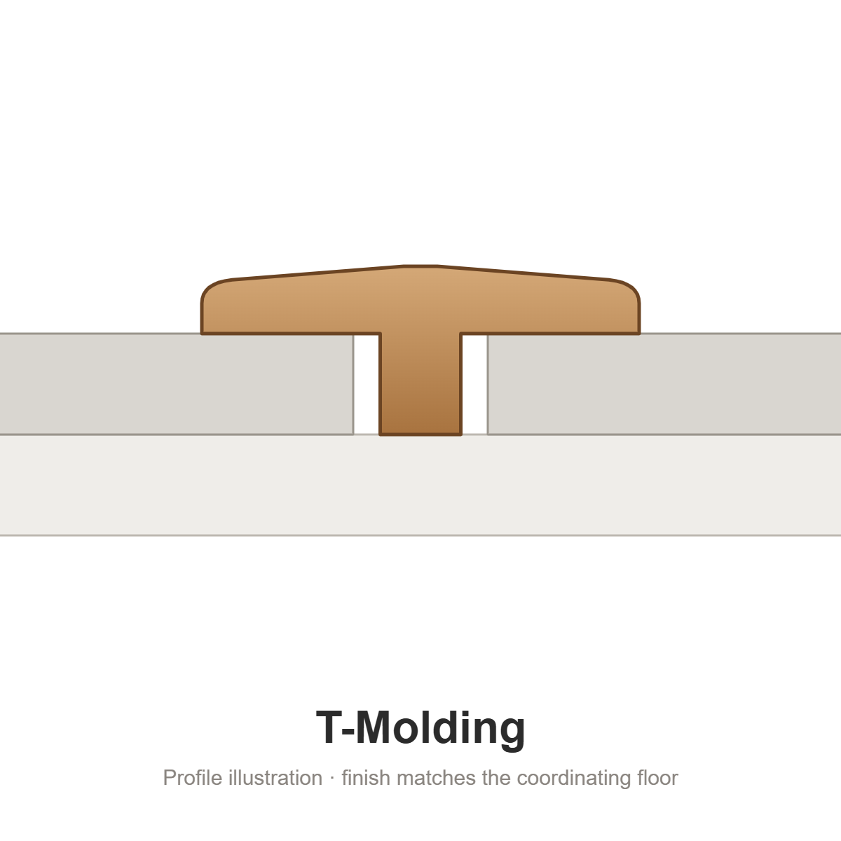 Laminate Molding - T-Mold by Universal Floor Supply: T-Molding profile illustration