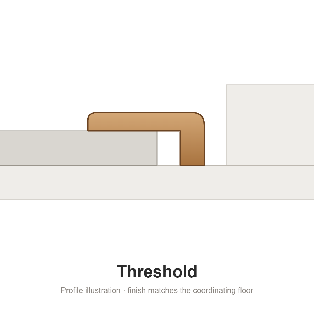 Bellissimo - Threshold by Green World Industries: Threshold profile illustration